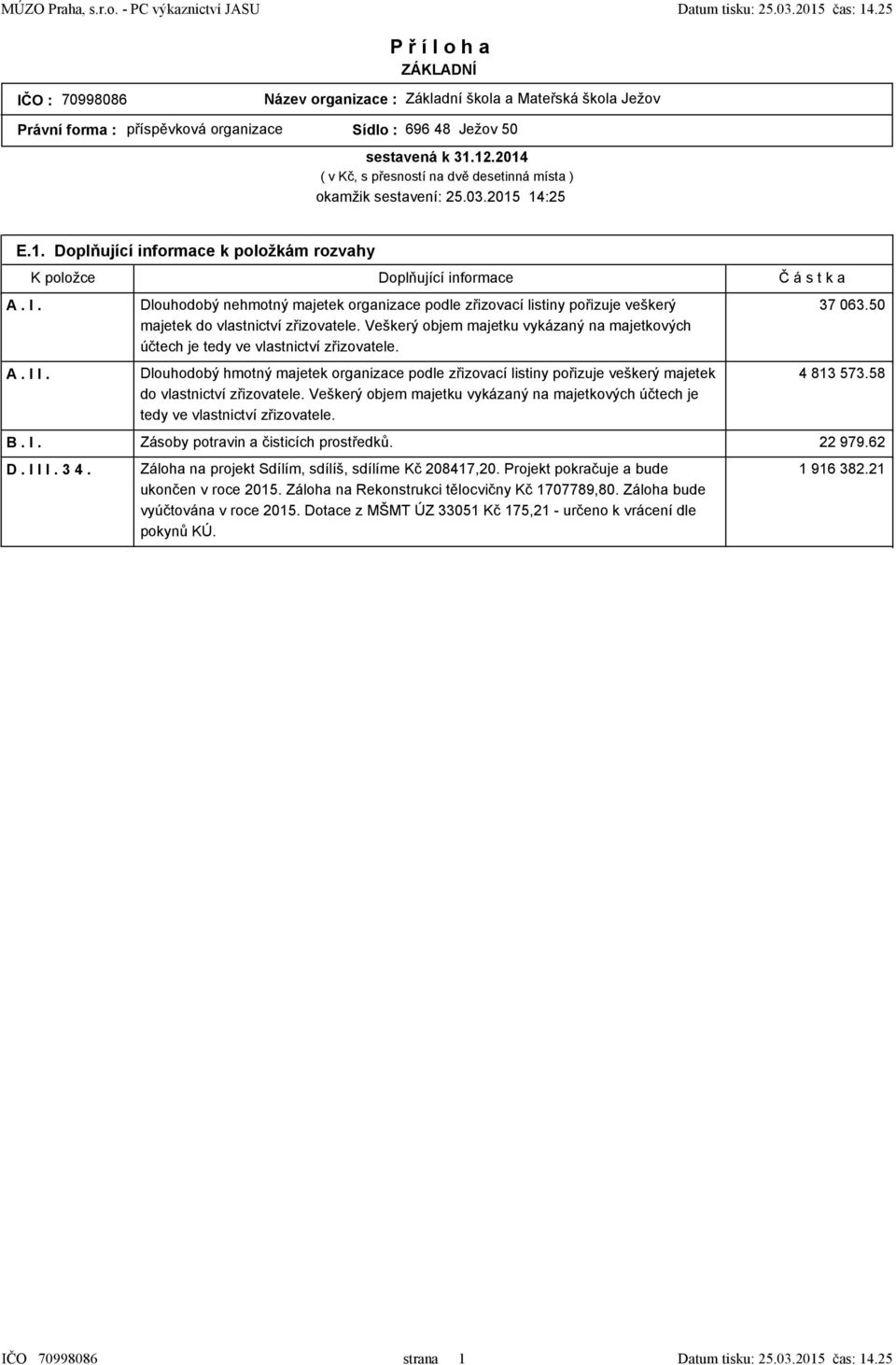 majetek 4 813 57358 do vlastnictví zřizovatele Veškerý objem majetku vykázaný na majetkových účtech je tedy ve vlastnictví zřizovatele B I Zásoby potravin a čisticích prostředků 22 97962 D I I I 3 4