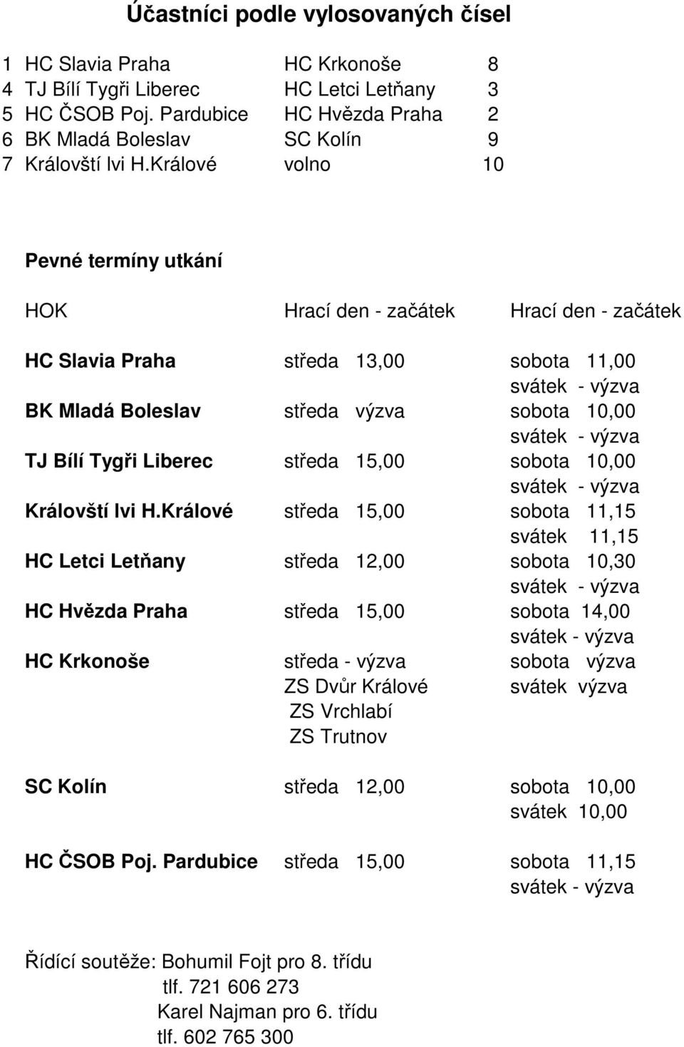 Králové volno 10 Pevné termíny utkání HOK Hrací den - začátek Hrací den - začátek HC Slavia Praha středa 13,00 sobota 11,00 svátek - výzva BK Mladá Boleslav středa výzva sobota 10,00 svátek - výzva