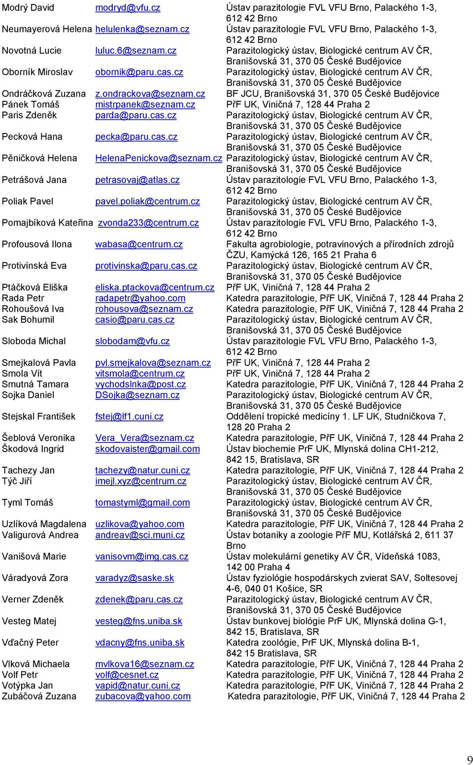 cz BF JCU, Pánek Tomáš mistrpanek@seznam.cz PřF UK, Viničná 7, 128 44 Praha 2 Paris Zdeněk parda@paru.cas.cz Parazitologický ústav, Biologické centrum AV ČR, Pecková Hana pecka@paru.cas.cz Parazitologický ústav, Biologické centrum AV ČR, Pěničková Helena HelenaPenickova@seznam.