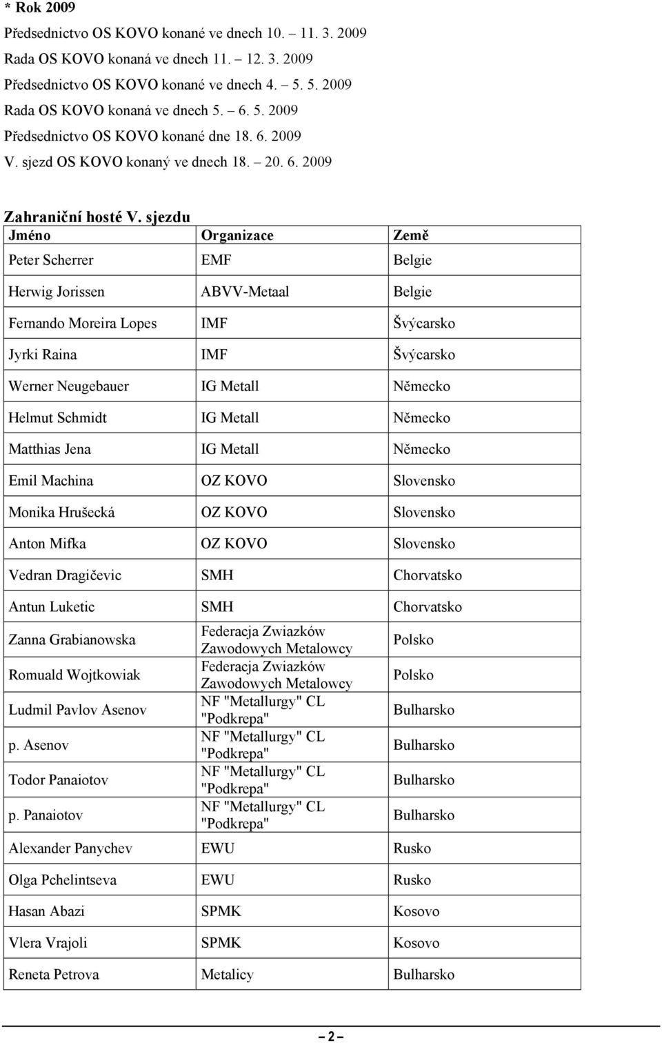 sjezdu Jméno Organizace Země Peter Scherrer EMF Belgie Herwig Jorissen ABVV-Metaal Belgie Fernando Moreira Lopes IMF Švýcarsko Jyrki Raina IMF Švýcarsko Werner Neugebauer IG Metall Německo Helmut