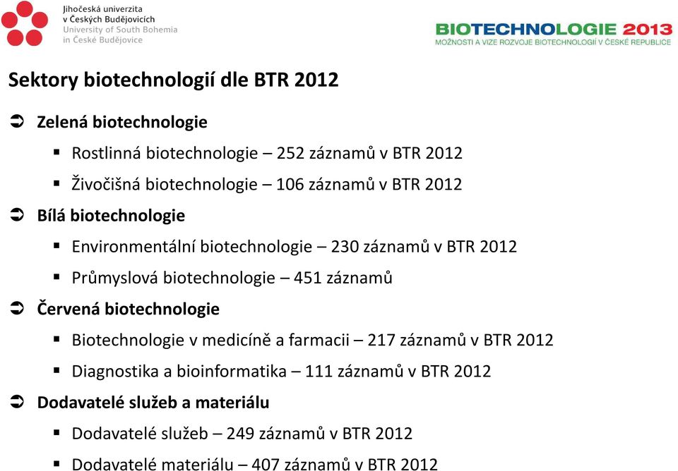 biotechnologie 451 záznamů Červená biotechnologie Biotechnologie v medicíně a farmacii 217 záznamů v BTR 2012 Diagnostika a