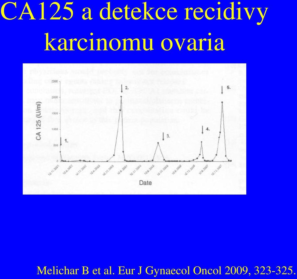 ovaria Melichar B et al.