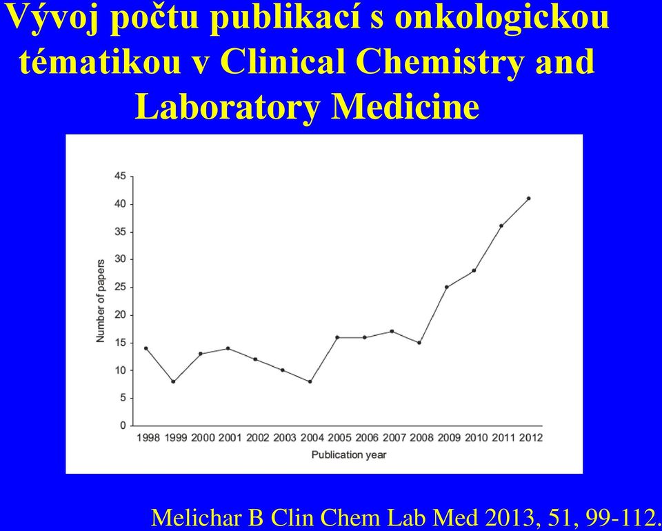 Vývoj počtu publikací s