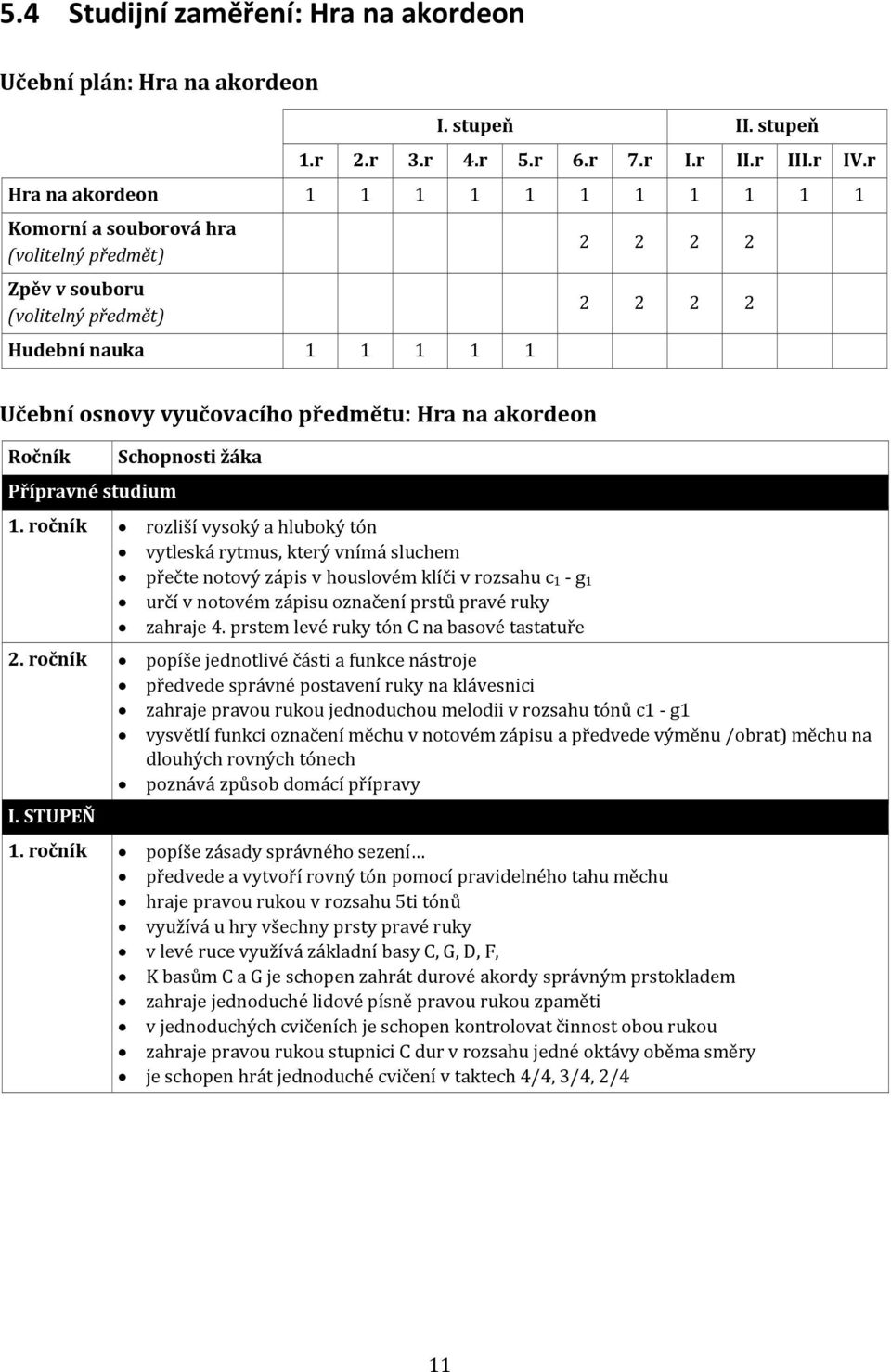 na akordeon Ročník Přípravné studium Schopnosti žáka 1.