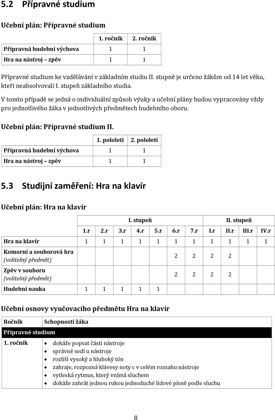 V tomto případě se jedná o individuální způsob výuky a učební plány budou vypracovány vždy pro jednotlivého žáka v jednotlivých předmětech hudebního oboru. Učební plán: Přípravné studium II. 1.