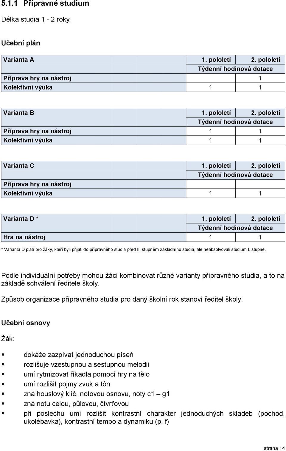 pololetí Týdenní hodinová dotace Hra na nástroj 1 1 * Varianta D platí pro žáky, kteří byli přijati do přípravného studia před II. stupněm
