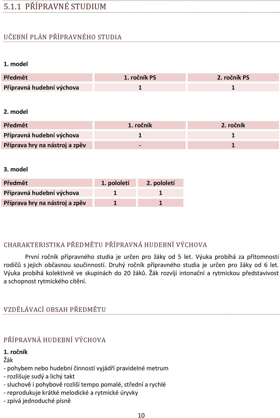 pololetí Přípravná hudební výchova 1 1 Příprava hry na nástroj a zpěv 1 1 CHARAKTERISTIKA PŘEDMĚTU PŘÍPRAVNÁ HUDEBNÍ VÝCHOVA První ročník přípravného studia je určen pro žáky od 5 let.