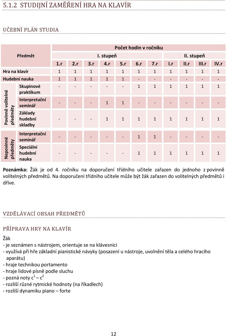 1 1 1 Interpretační seminář Speciální hudební nauka - - - - - 1 1 - - - - - - - - - 1 1 1 1 1 1 Poznámka: je od 4.