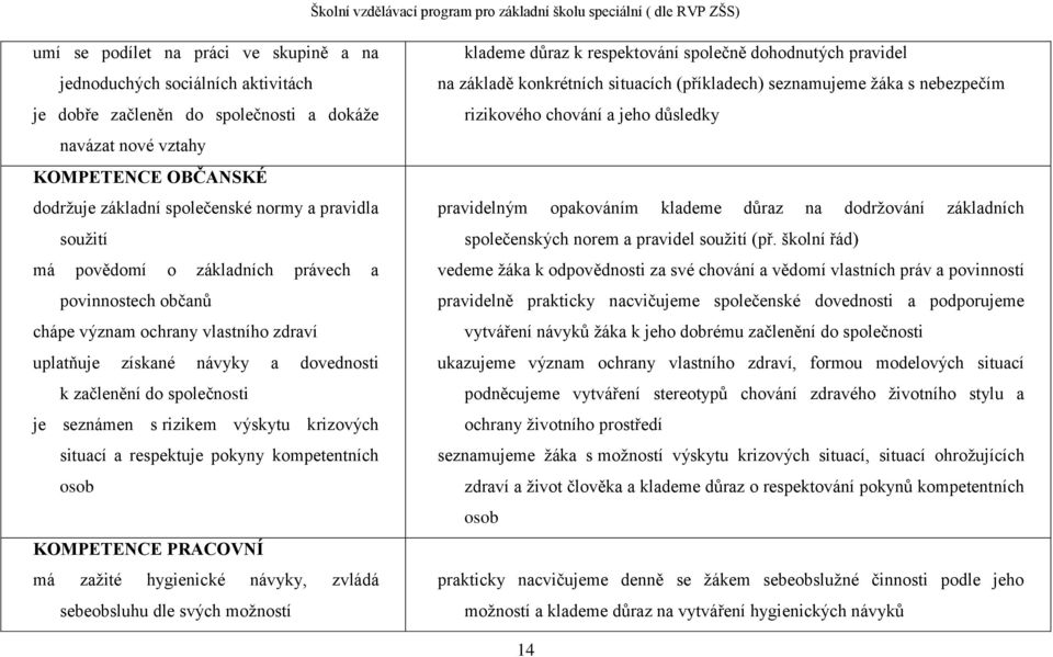 výskytu krizových situací a respektuje pokyny kompetentních osob KOMPETENCE PRACOVNÍ má zažité hygienické návyky, zvládá sebeobsluhu dle svých možností klademe důraz k respektování společně