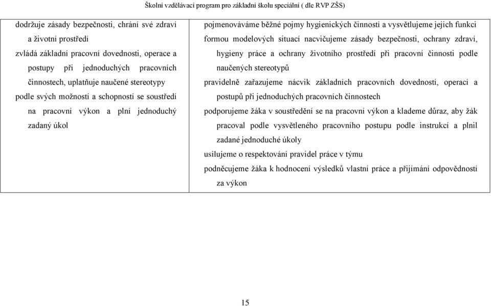 nacvičujeme zásady bezpečnosti, ochrany zdraví, hygieny práce a ochrany životního prostředí při pracovní činnosti podle naučených stereotypů pravidelně zařazujeme nácvik základních pracovních