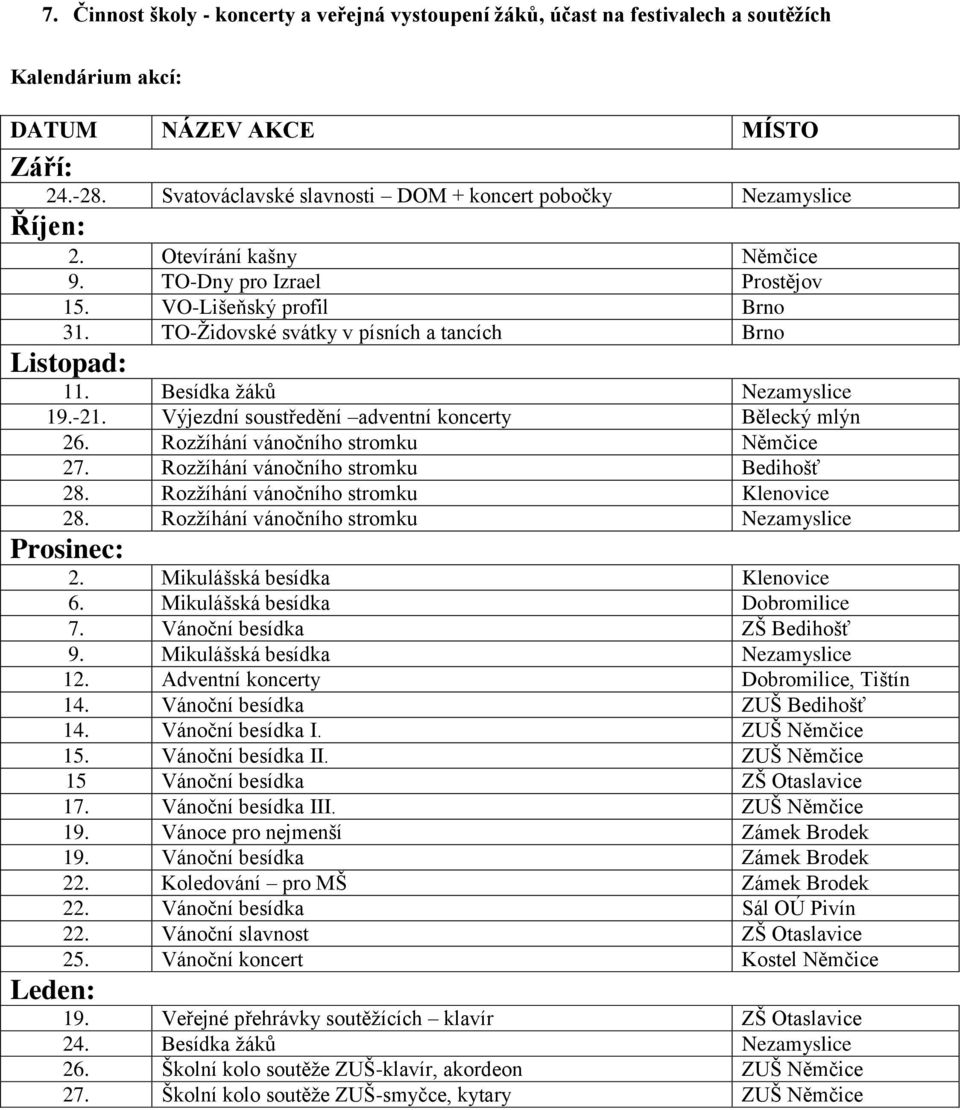 TO-Židovské svátky v písních a tancích Brno Listopad: 11. Besídka žáků Nezamyslice 19.-21. Výjezdní soustředění adventní koncerty Bělecký mlýn 26. Rozžíhání vánočního stromku Němčice 27.