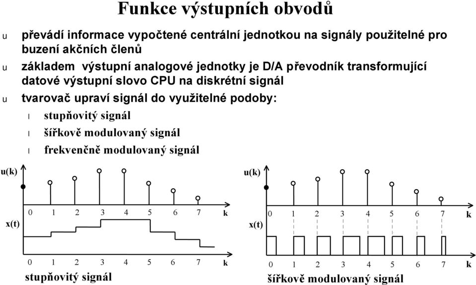 signál tvarovač praví signál do vyžitelné podoby: stpňovitý signál šířkově modlovaný signál frekvenčně modlovaný