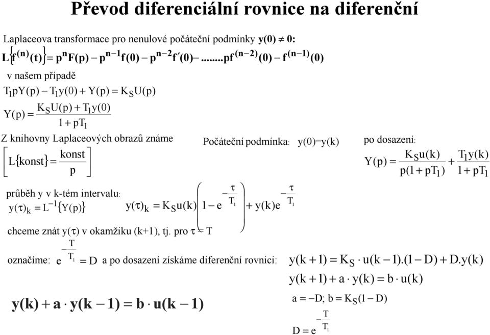 dosazení: konst K (k) L{ konst} y(k) Y(p) S + p p( + p ) + p průběh y v k-tém τ τ interval: y( τ) k L { Y(p) } y( τ) k KS(k) e + y(k) e chceme znát y(τ) vokamžik