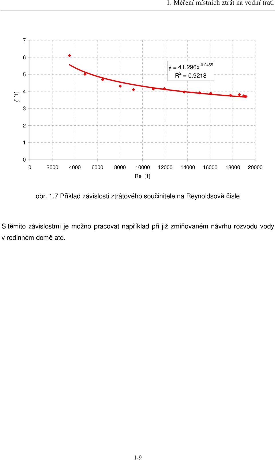 0000 Re [1] obr. 1.