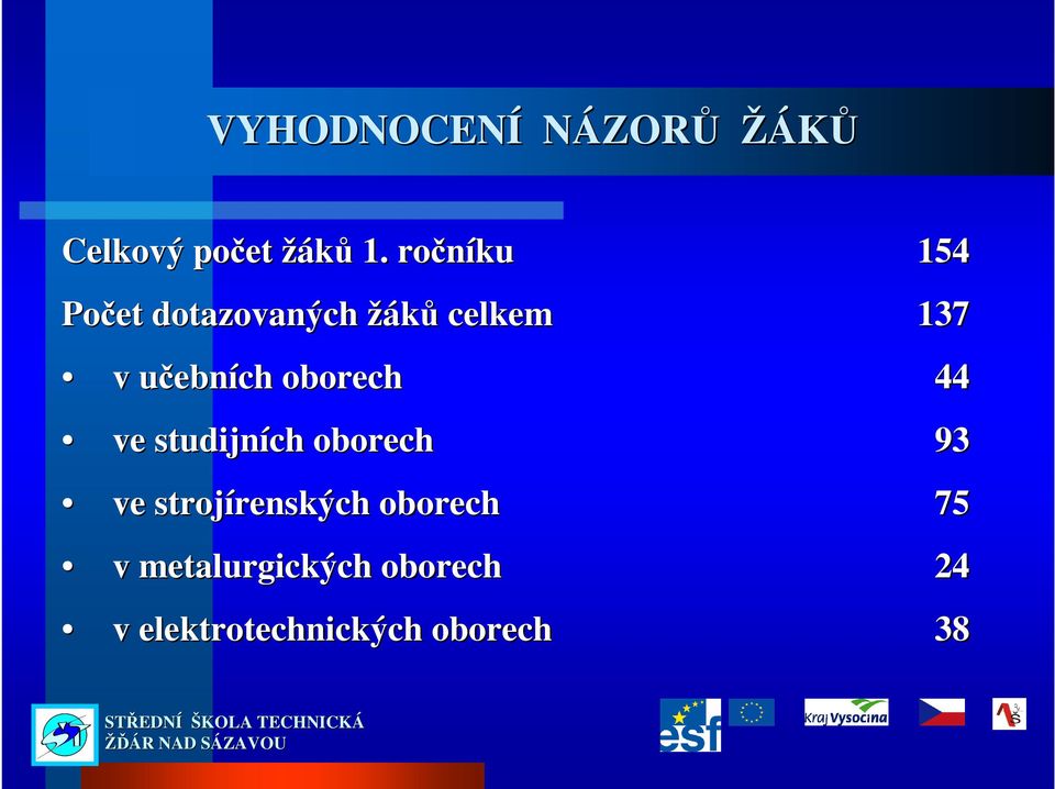 ebních oborech 44 ve studijních oborech 93 ve strojírenských