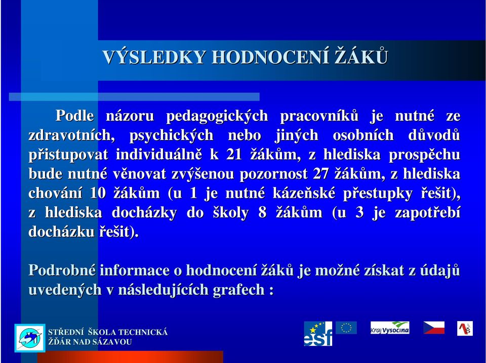 hlediska chování 10 žákům m (u 1 je nutné kázeňské přestupky řešit), z hlediska docházky do školy 8 žákům m (u 3 je zapotřeb