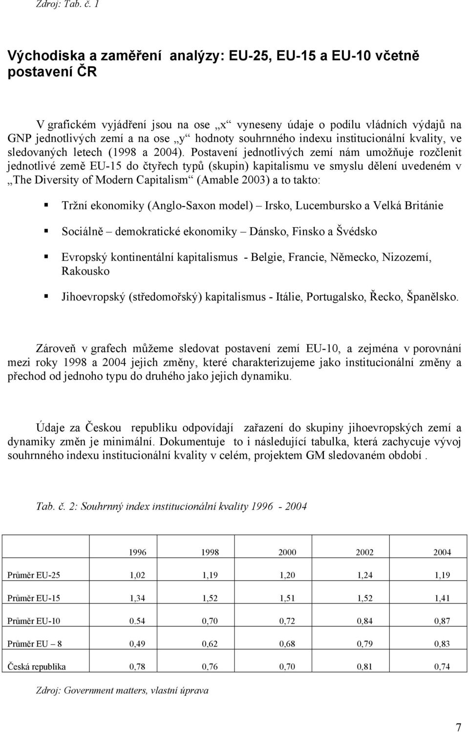 souhrnného indexu institucionální kvality, ve sledovaných letech (1998 a 2004).