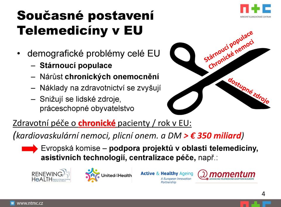 Zdravotní péče o chronické pacienty / rok v EU: (kardiovaskulární nemoci, plicní onem.