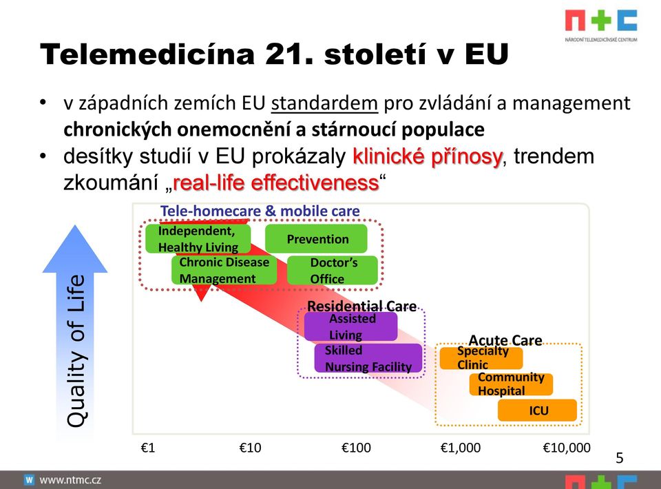 desítky studií v EU prokázaly klinické přínosy, trendem zkoumání real-life effectiveness Tele-homecare & mobile care