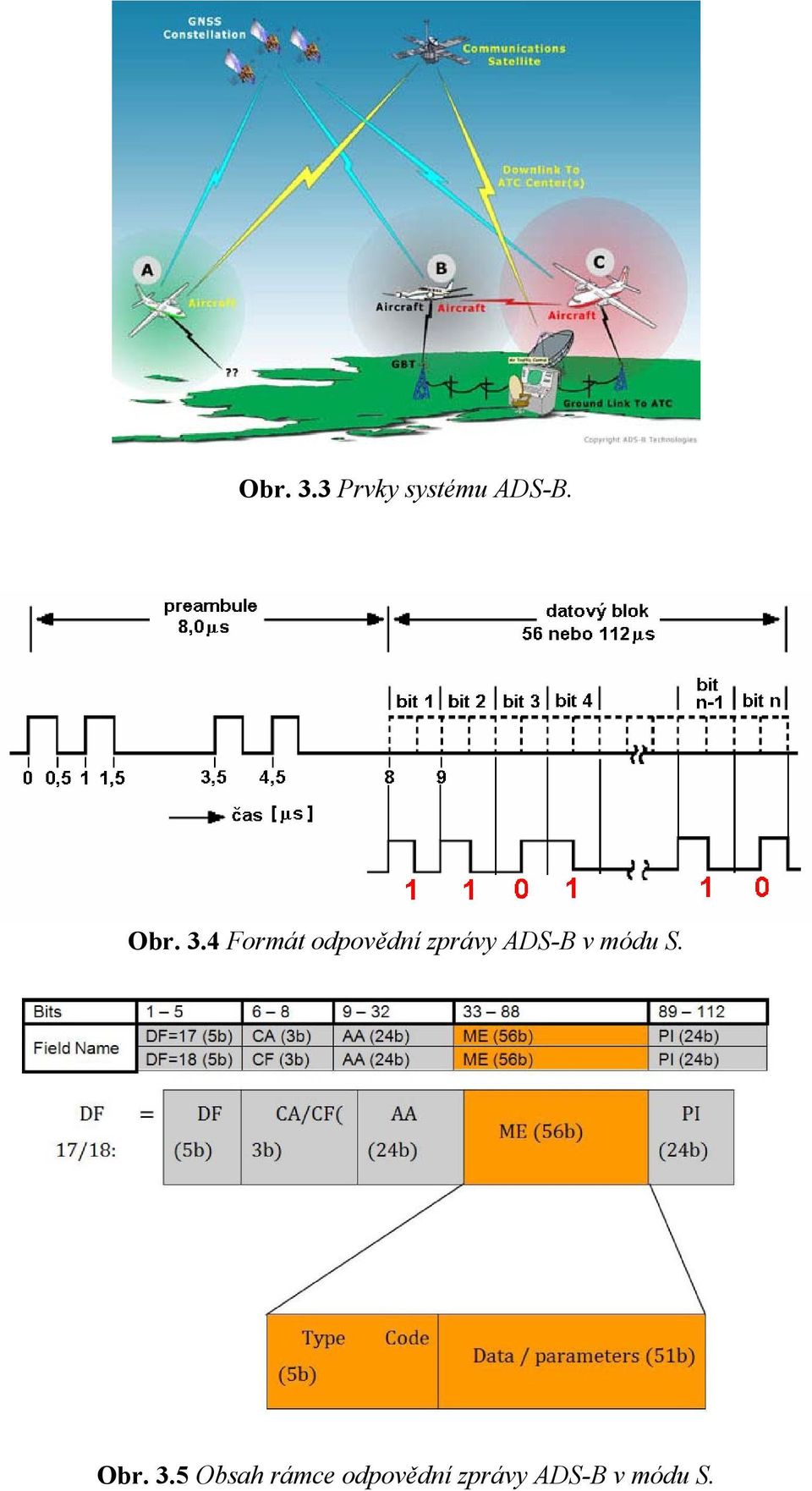 4 Formát odpovědní zprávy ADS-B