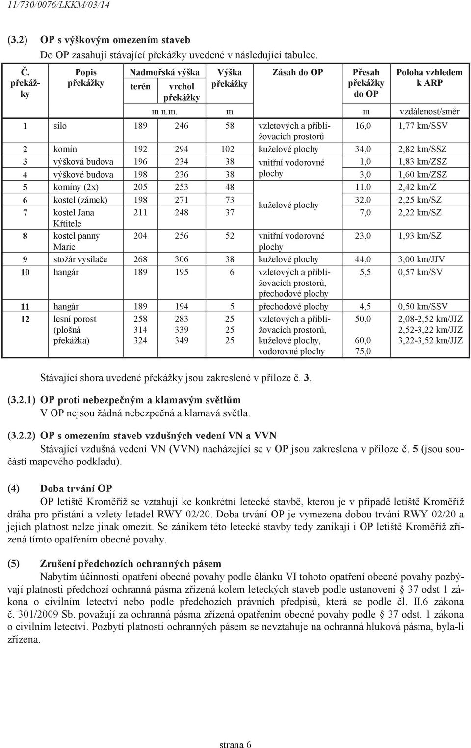 Poloha vzhledem k ARP vzdálenost/smr 1 silo 189 246 58 vzletových a pibližovacích 16,0 1,77 km/ssv prostor 2 komín 192 294 102 kuželové plochy 34,0 2,82 km/ssz 3 výšková budova 196 234 38 vnitní