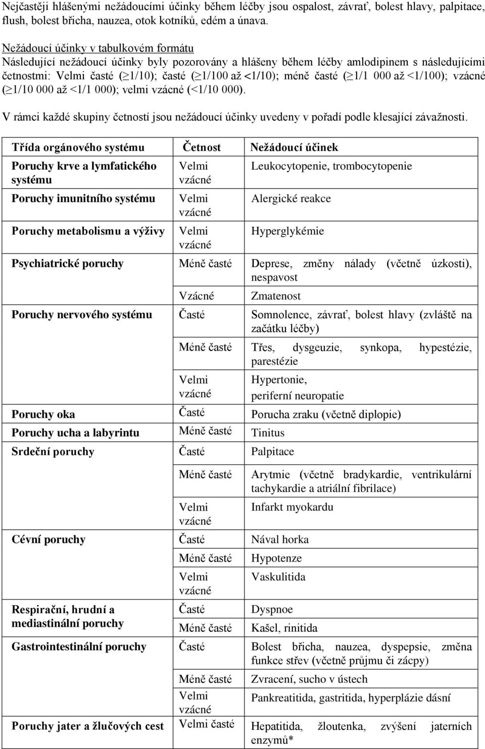 1/1 000 až 1/100); ( 1/10 000 až 1/1 000); velmi ( 1/10 000). V rámci každé skupiny četností jsou nežádoucí účinky uvedeny v pořadí podle klesající závažnosti.