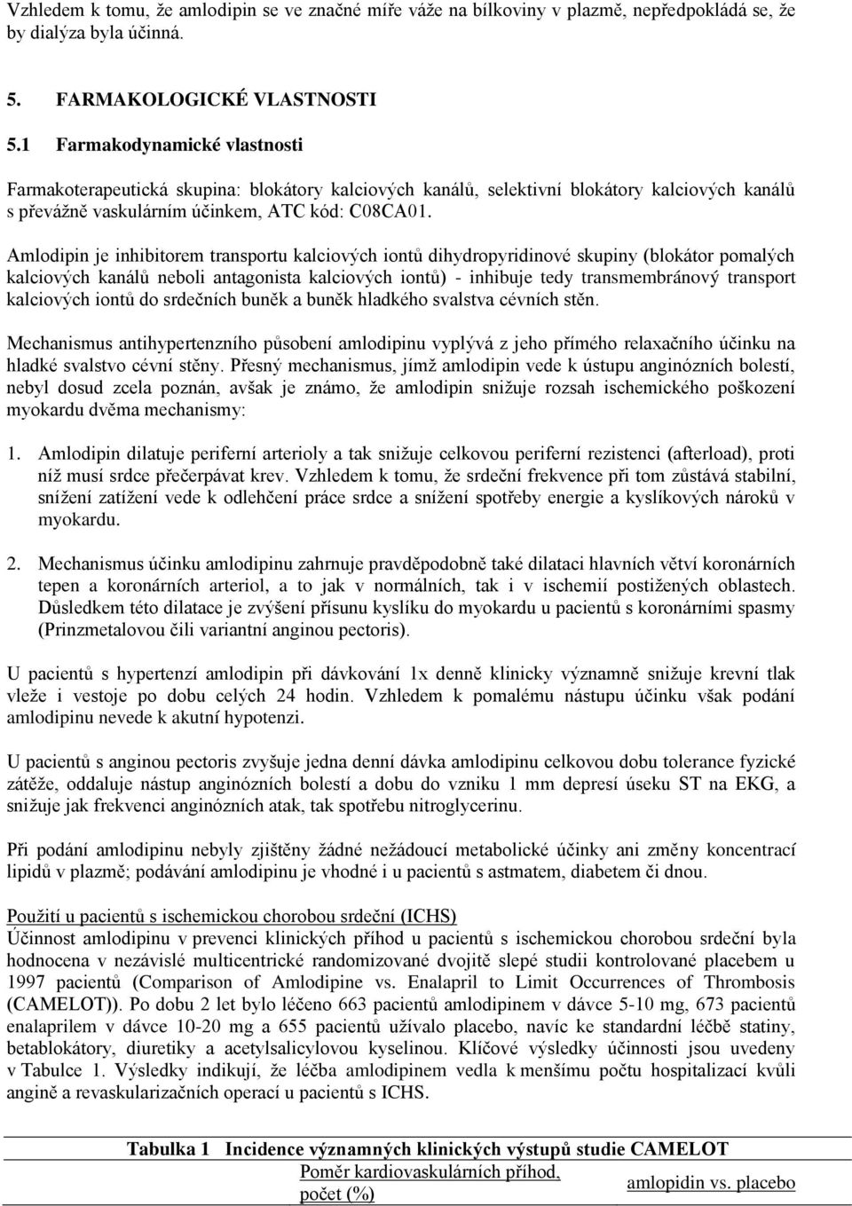 Amlodipin je inhibitorem transportu kalciových iontů dihydropyridinové skupiny (blokátor pomalých kalciových kanálů neboli antagonista kalciových iontů) - inhibuje tedy transmembránový transport