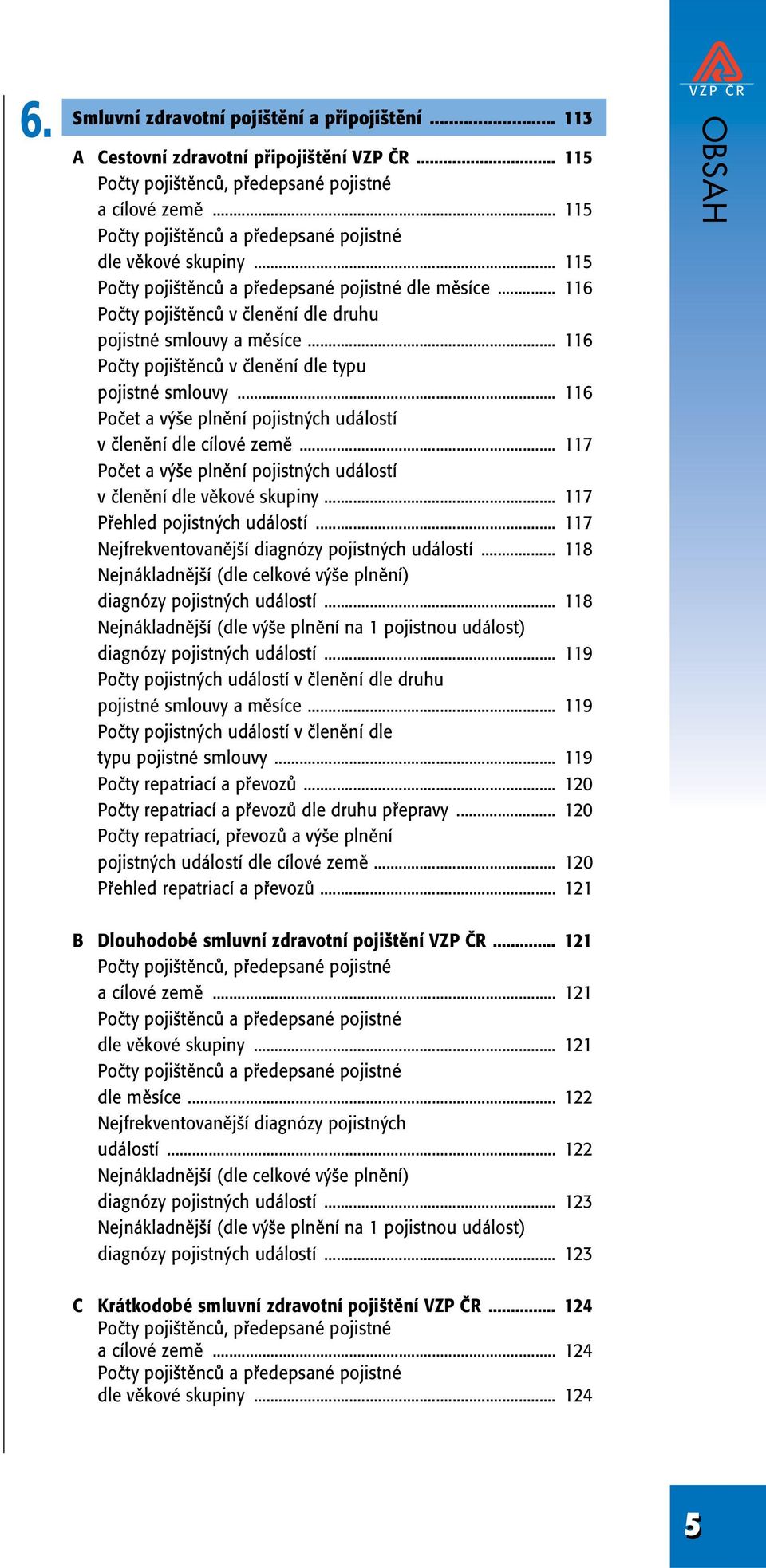 .. 116 Poãty poji tûncû v ãlenûní dle typu pojistné smlouvy... 116 Poãet a v e plnûní pojistn ch událostí v ãlenûní dle cílové zemû.