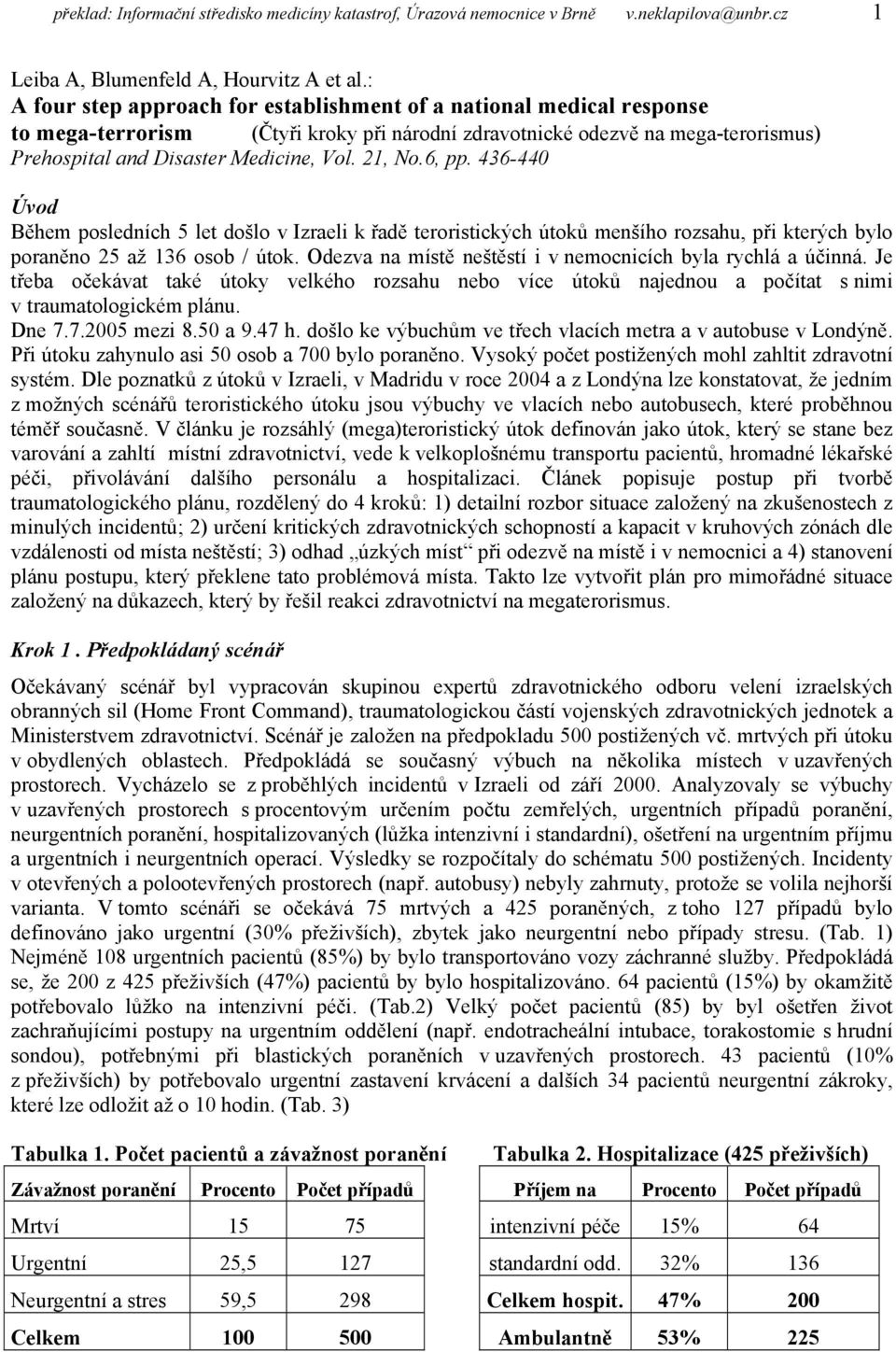 21, No.6, pp. 436-440 Úvod Během posledních 5 let došlo v Izraeli k řadě teroristických útoků menšího rozsahu, při kterých bylo poraněno 25 až 136 osob / útok.