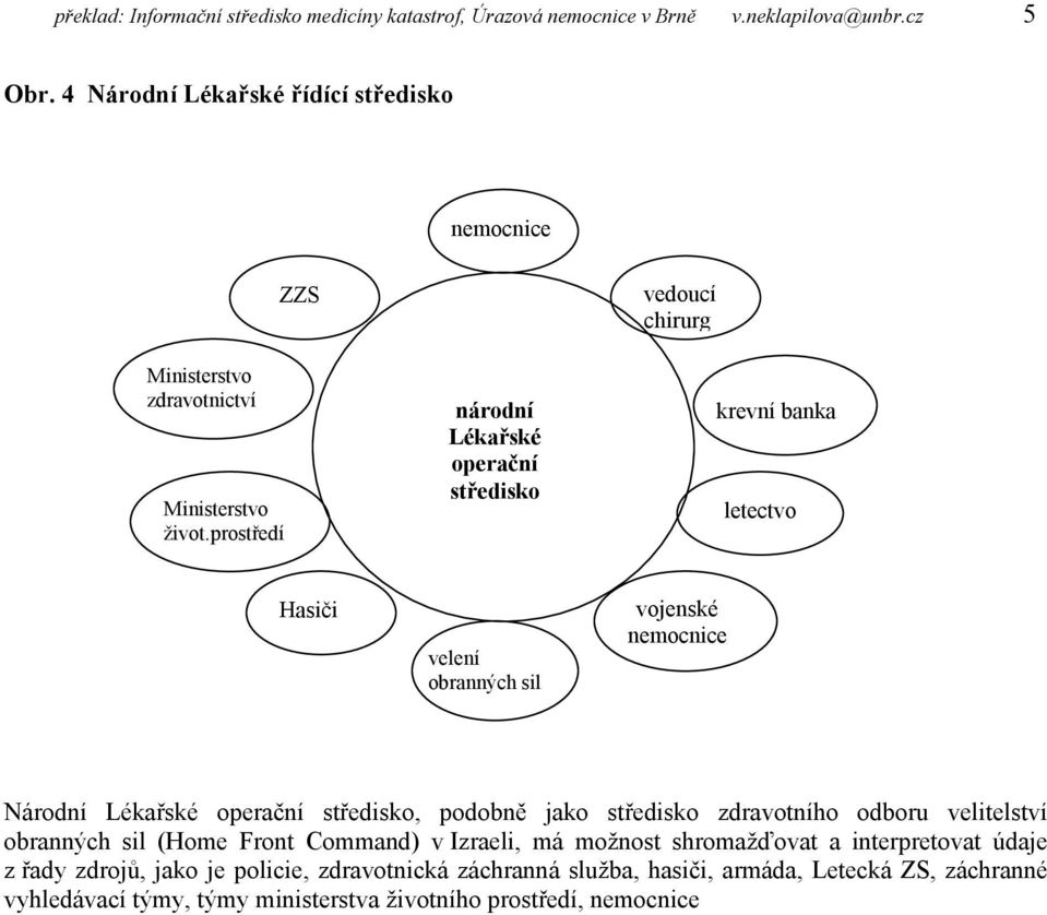 prostředí národní Lékařské operační středisko krevní banka letectvo Hasiči velení obranných sil vojenské nemocnice Národní Lékařské operační středisko, podobně jako