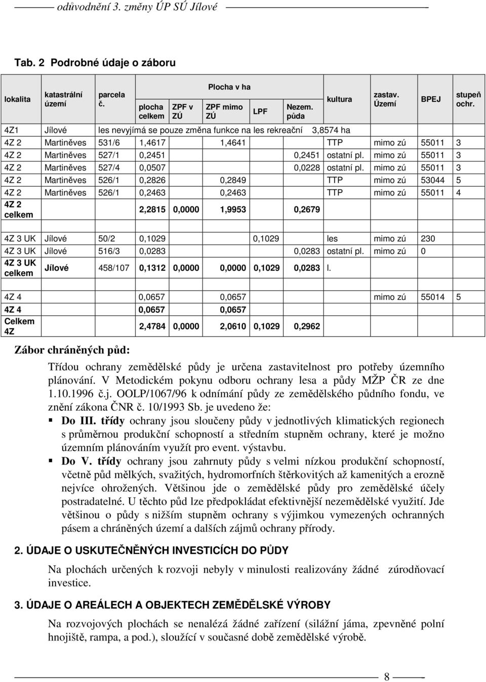 Území 4Z 2 Martiněves 531/6 1,4617 1,4641 TTP mimo zú 55011 3 4Z 2 Martiněves 527/1 0,2451 0,2451 ostatní pl. mimo zú 55011 3 4Z 2 Martiněves 527/4 0,0507 0,0228 ostatní pl.