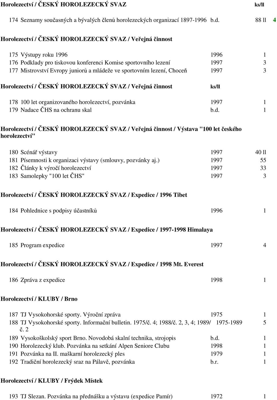 mládeže ve sportovním lezení, Choceň 1997 3 Horolezectví / ČESKÝ HOROLEZECKÝ SVAZ / Veřejná činnost 178 100 let organizovaného horolezectví, pozvánka 1997 1 179 Nadace ČHS na ochranu skal b.d. 1 Horolezectví / ČESKÝ HOROLEZECKÝ SVAZ / Veřejná činnost / Výstava "100 let českého horolezectví" 180 Scénář výstavy 1997 40 ll 181 Písemnosti k organizaci výstavy (smlouvy, pozvánky aj.