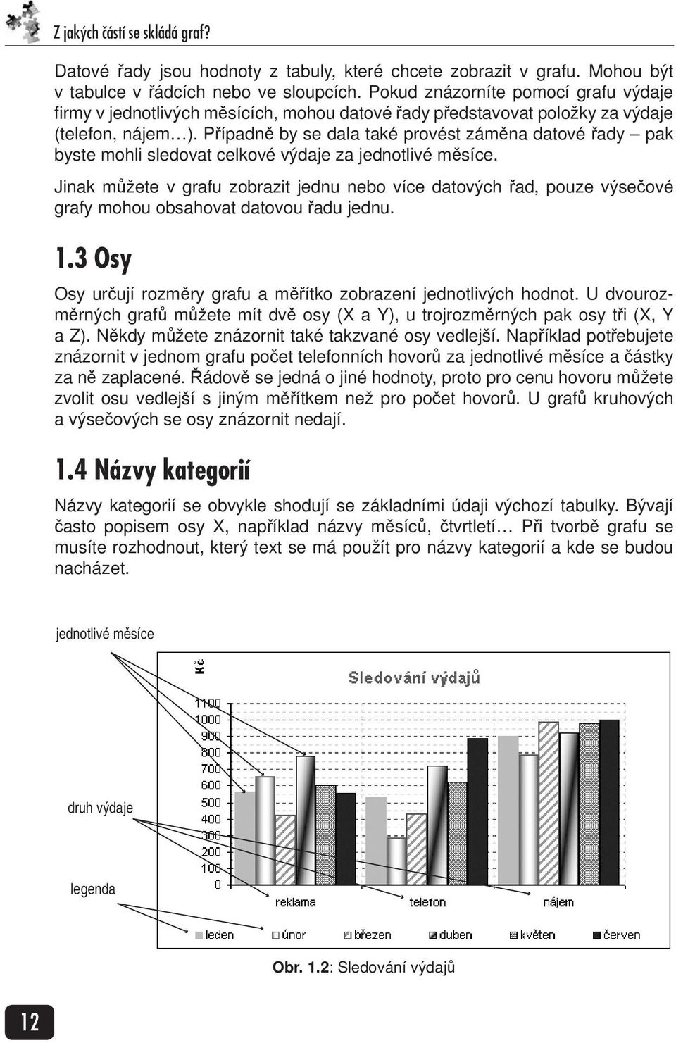 Případně by se dala také provést záměna datové řady pak byste mohli sledovat celkové výdaje za jednotlivé měsíce.