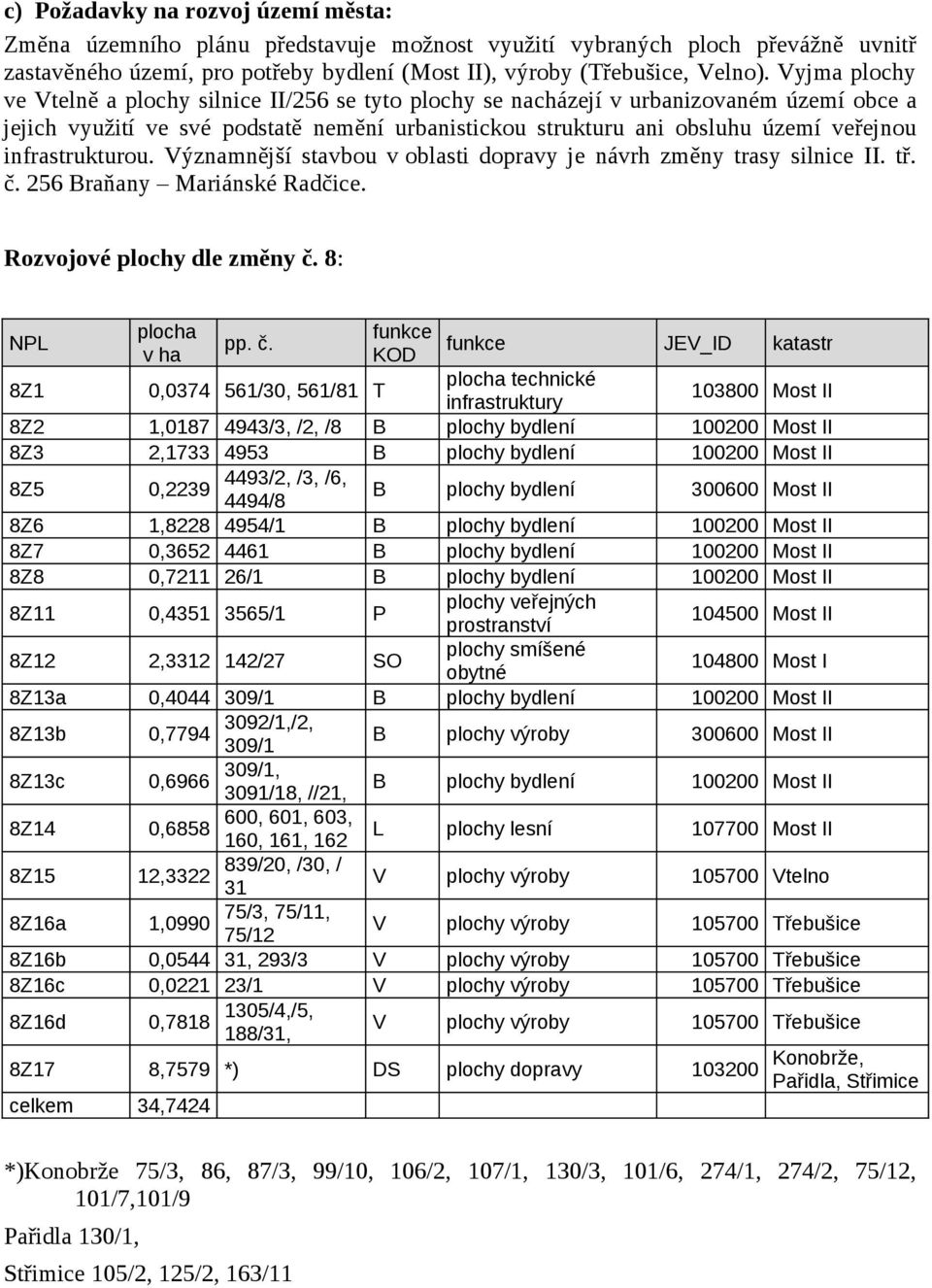 infrastrukturou. Významnější stavbou v oblasti dopravy je návrh změny trasy silnice II. tř. č.