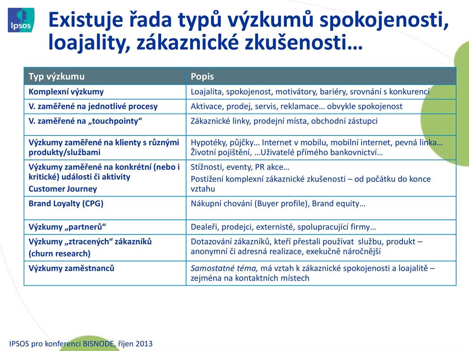 zaměřené na touchpointy Zákaznické linky, prodejní místa, obchodní zástupci Výzkumy zaměřené na klienty s různými produkty/službami Výzkumy zaměřené na konkrétní (nebo i kritické) události či