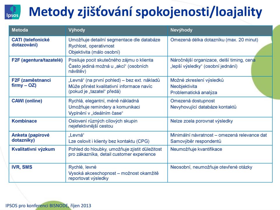 Levná (na první pohled) bez ext.