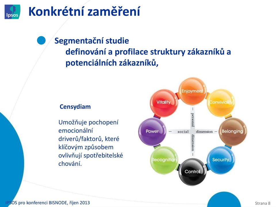 Censydiam Umožňuje pochopení emocionální driverů/faktorů,