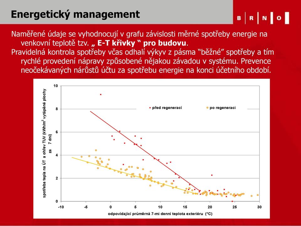 Pravidelná kontrola spotřeby včas odhalí výkyv z pásma běžné spotřeby a tím rychlé provedení nápravy způsobené nějakou závadou v systému.