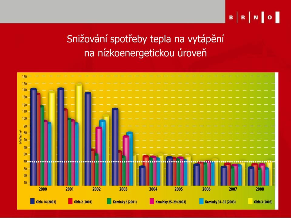 na vytápění na