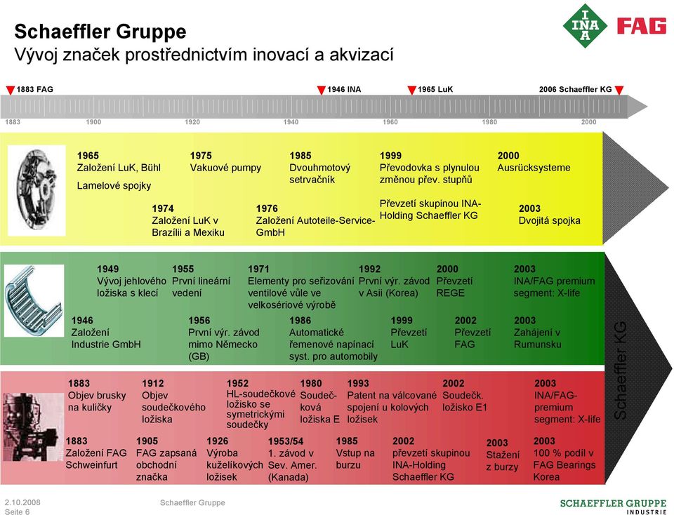 stupňů Převzetí skupinou INA- Holding Schaeffler KG 2000 Ausrücksysteme 2003 Dvojitá spojka 1949 Vývoj jehlového ložiska s klecí 1946 Založení Industrie GmbH 1883 Objev brusky na kuličky 1883