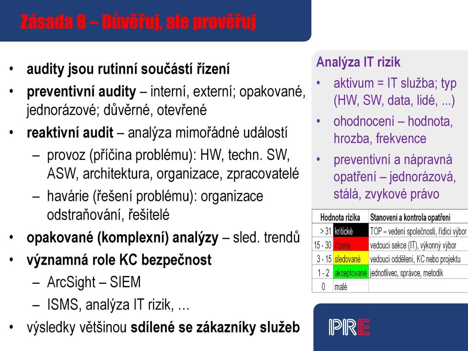 SW, ASW, architektura, organizace, zpracovatelé havárie (řešení problému): organizace odstraňování, řešitelé opakované (komplexní) analýzy sled.