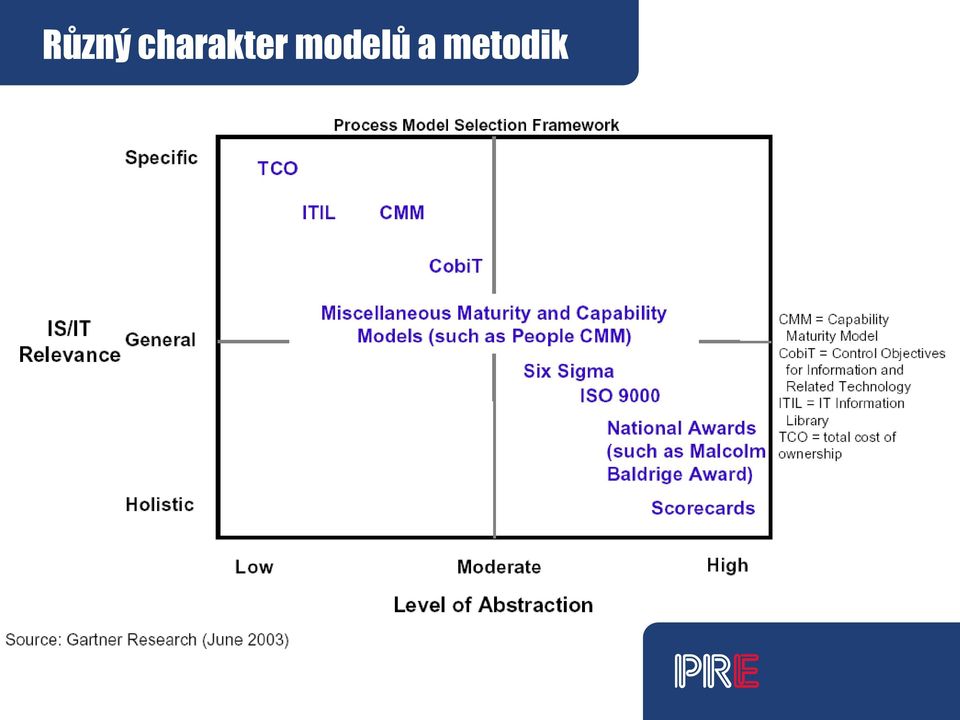modelů a