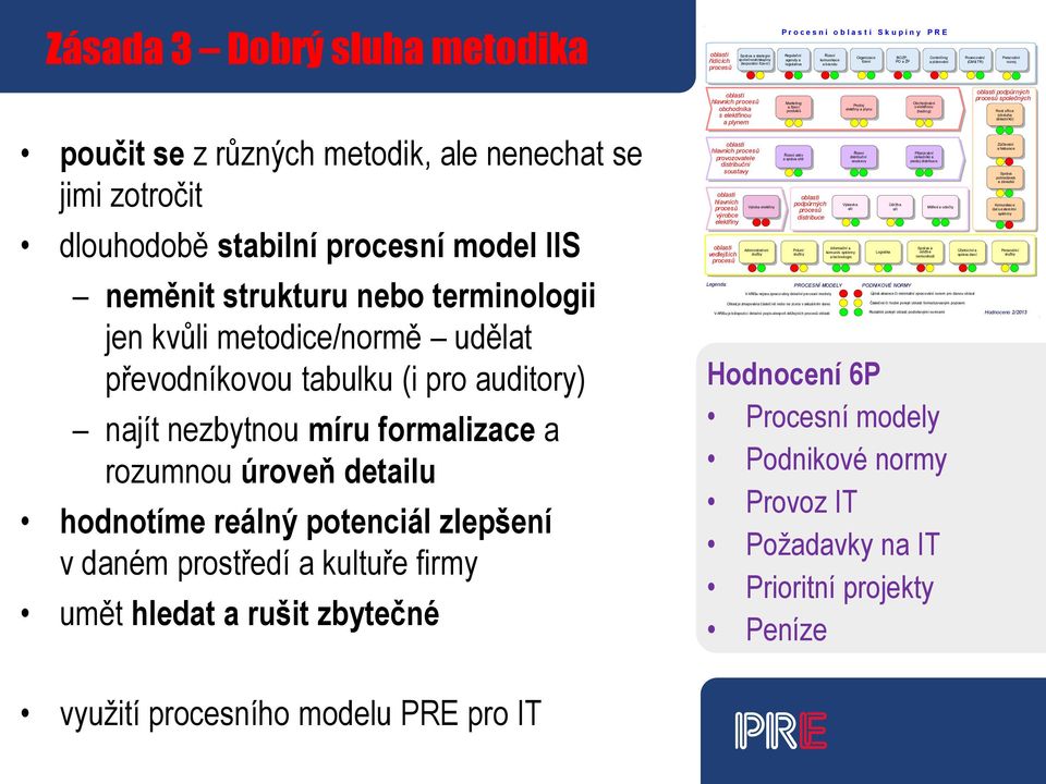 procesní model IIS neměnit strukturu nebo terminologii jen kvůli metodice/normě udělat převodníkovou tabulku (i pro auditory) najít nezbytnou míru formalizace a rozumnou úroveň detailu hodnotíme