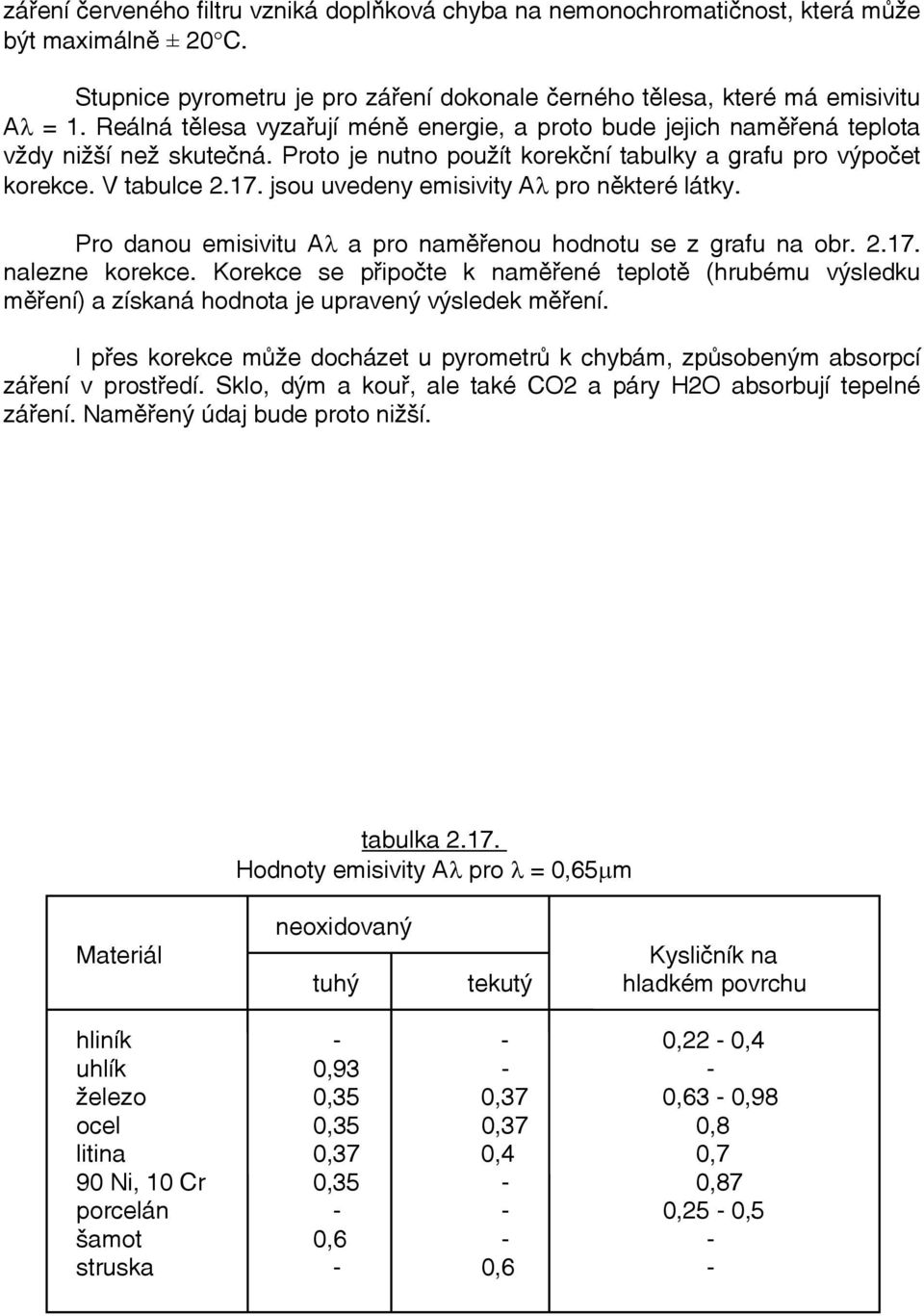 jsou uvedeny emisivity Aλ pro některé látky. Pro danou emisivitu Aλ a pro naměřenou hodnotu se z grafu na obr. 2.17. nalezne korekce.