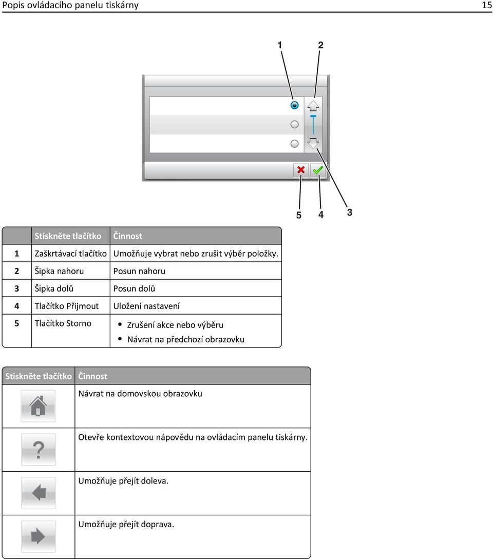 2 Šipka nahoru Posun nahoru 3 Šipka dolů Posun dolů 4 Tlačítko Přijmout Uložení nastavení 5 Tlačítko Storno Zrušení