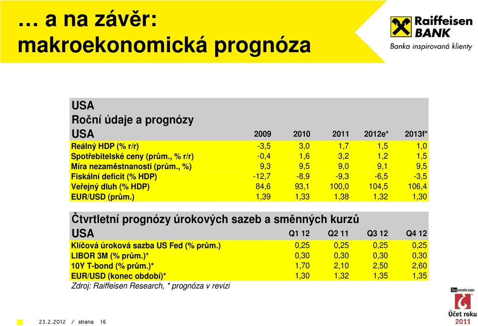 , %) 9,3 9,5 9,0 9,1 9,5 Fiskální deficit (% HDP) -12,7-8,9-9,3-6,5-3,5 Veřejný dluh (% HDP) 84,6 93,1 100,0 104,5 106,4 EUR/USD (prům.