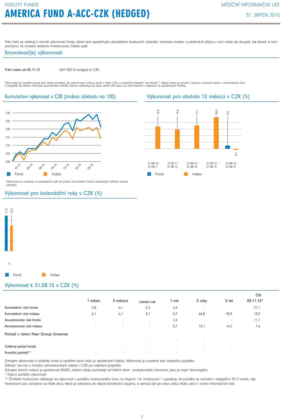 13 S&P 500 N hedged to CZK Tržní index je uveden pouze pro účely srovnání, jen pokud není určeno jinak v části Cíle a investiční zásady na straně 1.