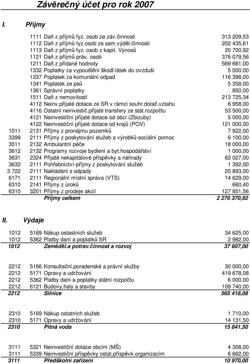 látek do ovzduší 5 000,00 1337 Poplatek za komunální odpad 116 398,00 1341 Poplatek ze psů 5 358,00 1361 Správní poplatky 850,00 1511 Daň z nemovitostí 213 725,34 4112 Neinv.