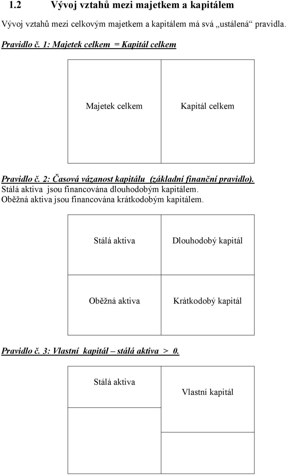 2: Časová vázanost kapitálu (základní finanční pravidlo). jsou financována dlouhodobým kapitálem.