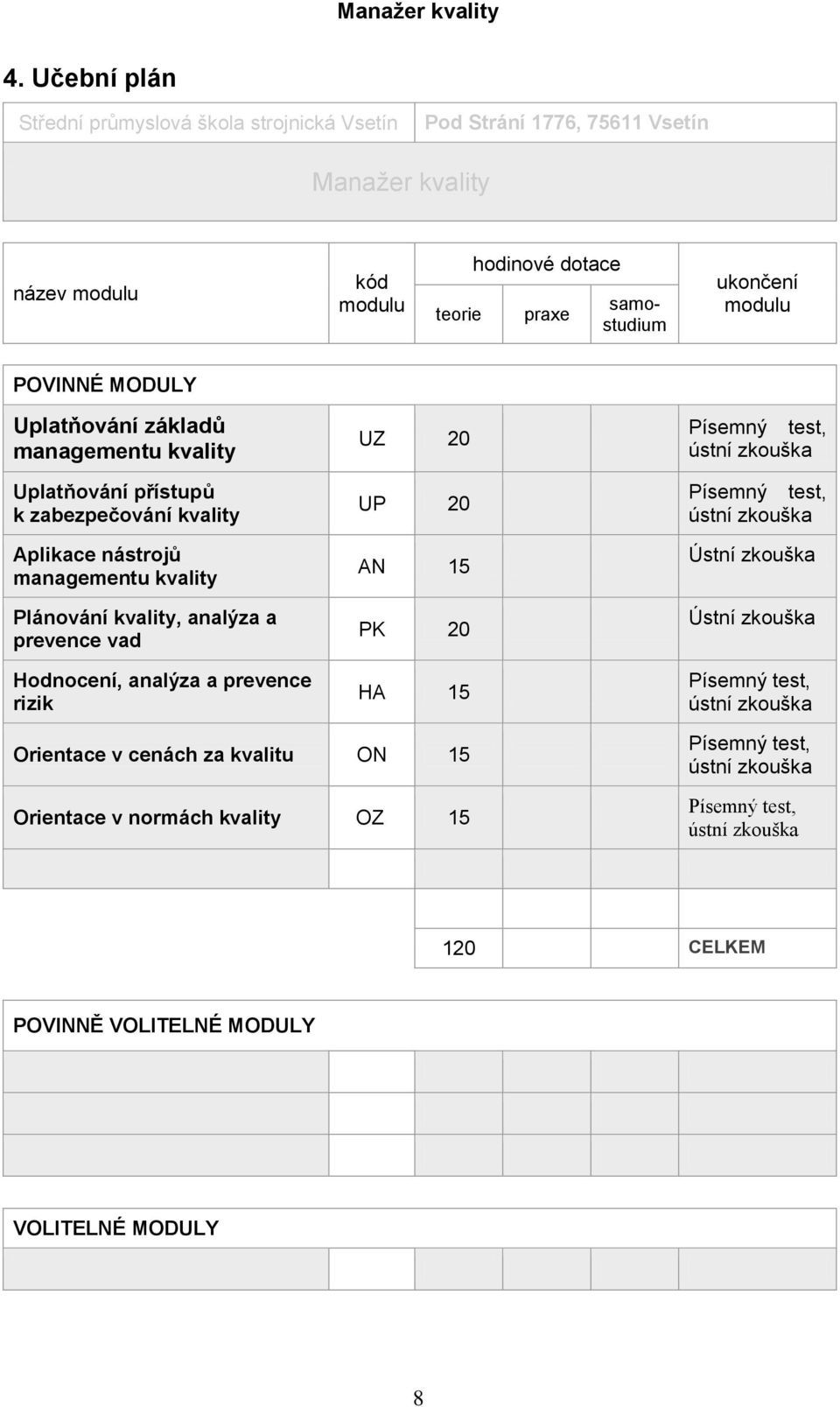 prevence vad Hodnocení, analýza a prevence rizik UZ 20 UP 20 AN 15 PK 20 HA 15 Písemný test, ústní zkouška Písemný test, ústní zkouška Ústní zkouška Ústní zkouška Písemný test,